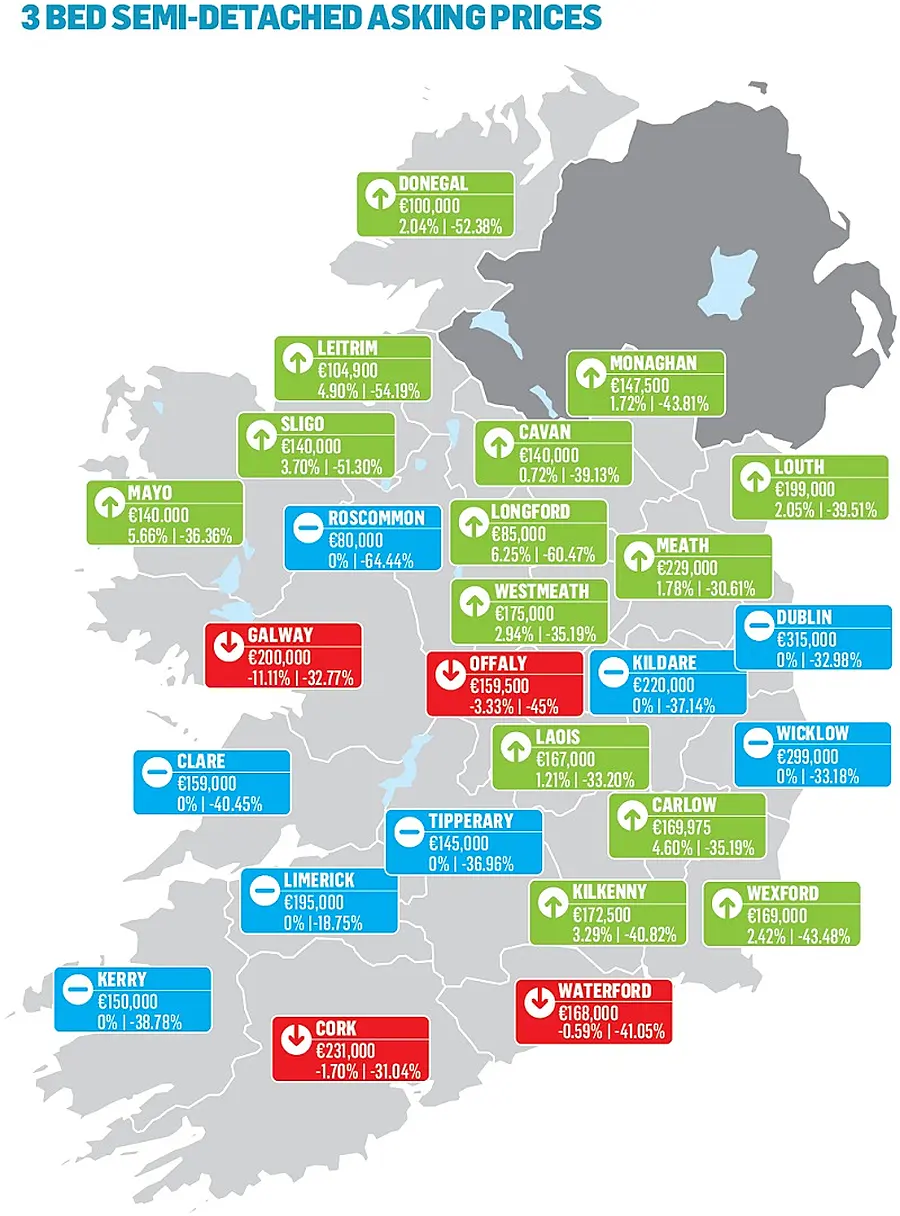 MyHome.ie Q4 2018 Property Report in association with Davy