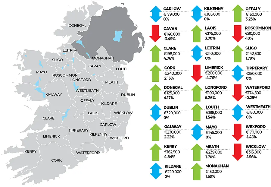 MyHome.ie Q1 2020 Property Report in association with Davy