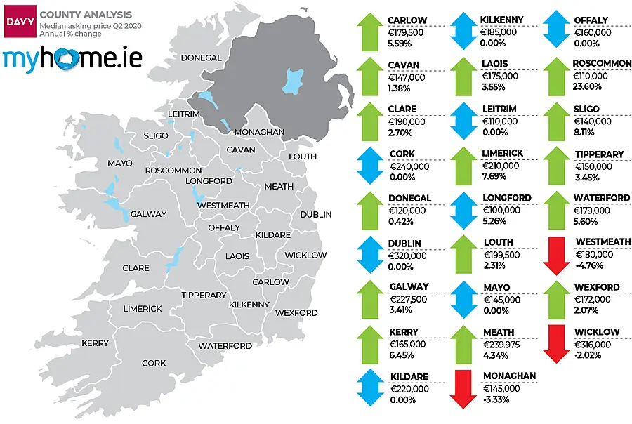 MyHome.ie Q2 2020 Property Report in association with Davy