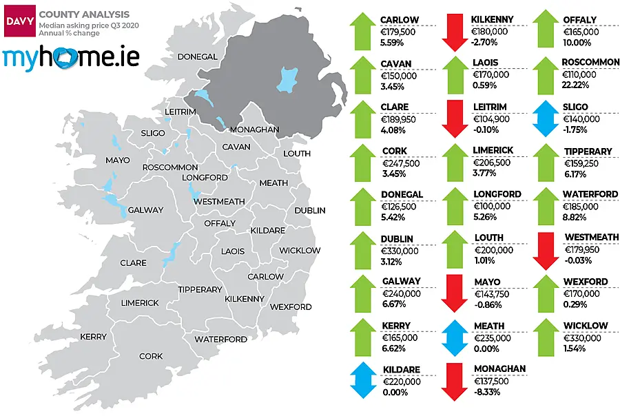 MyHome.ie Q3 2020 Property Report in association with Davy