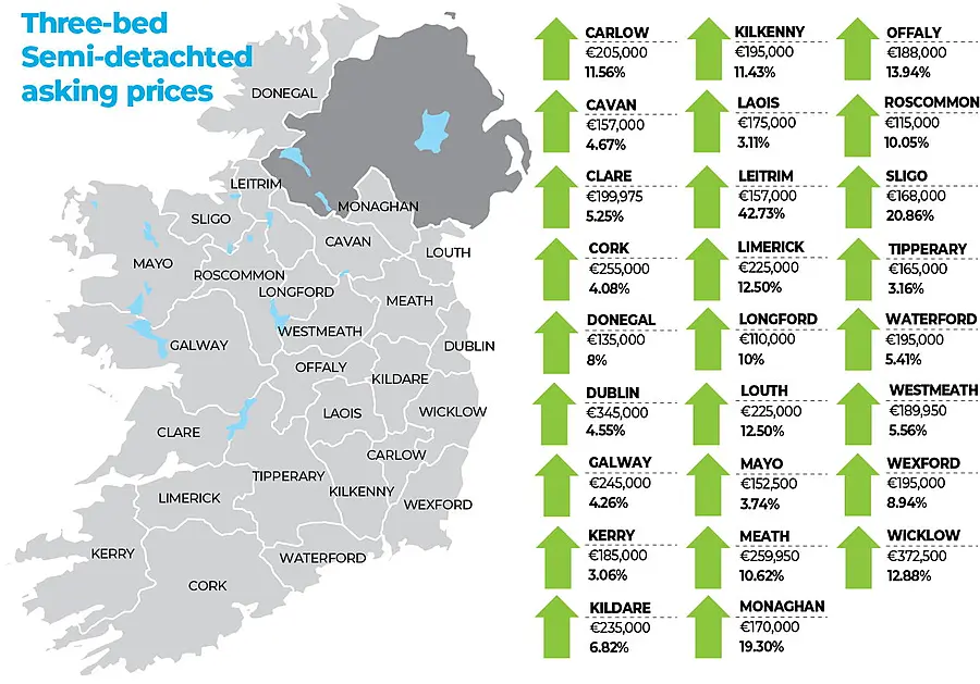 MyHome.ie Q4 2021 Property Report in association with Davy
