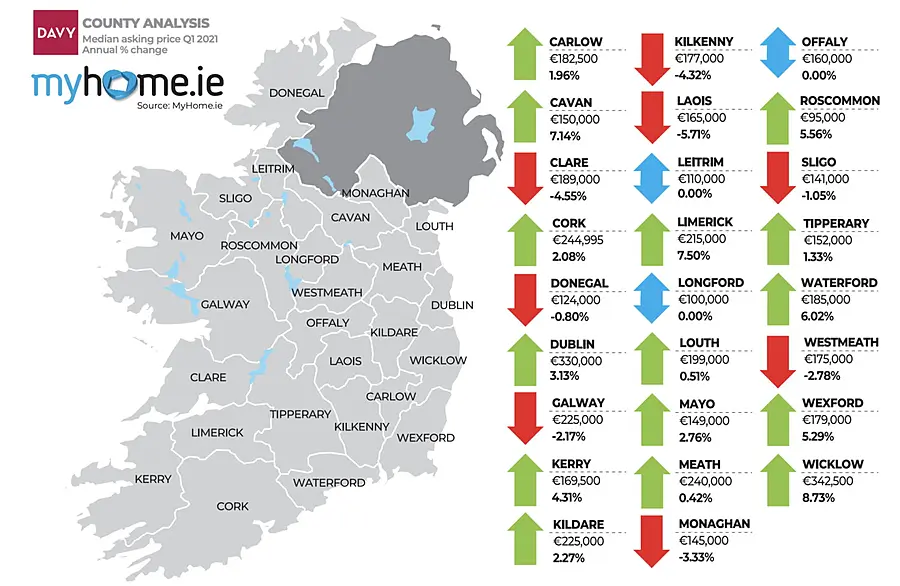 MyHome.ie Q1 2021 Property Report in association with Davy