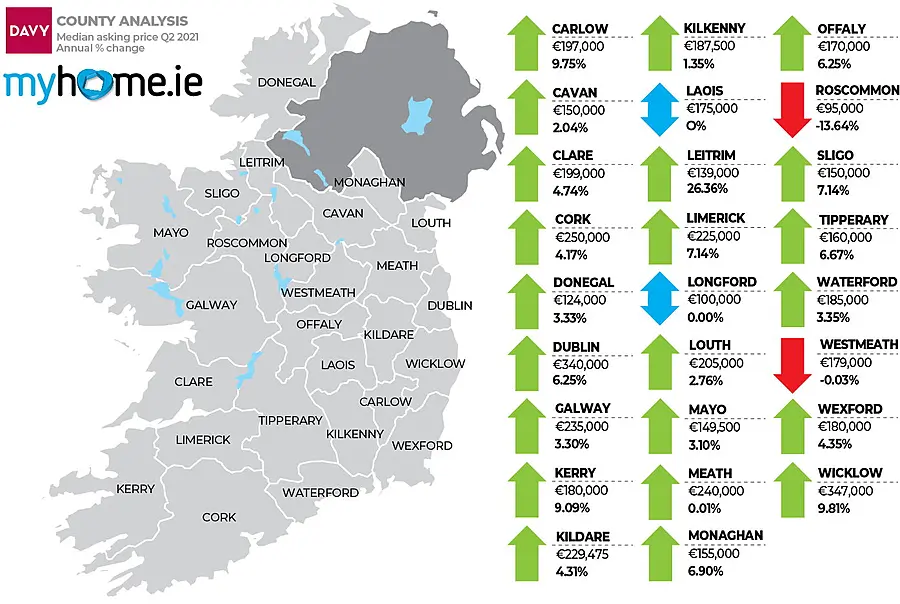 MyHome.ie Q2 2021 Property Report in association with Davy
