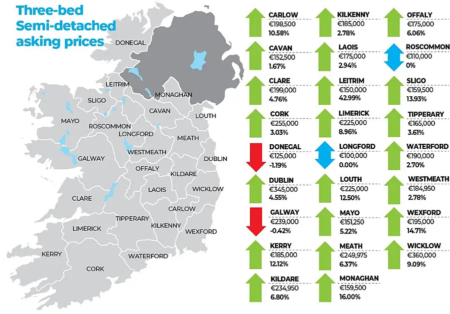 MyHome.ie Q3 2021 Property Report in association with Davy