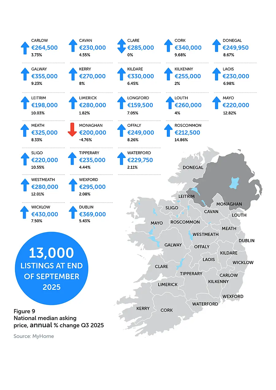 MyHome Q3 2025 Property Report in association with Bank of Ireland