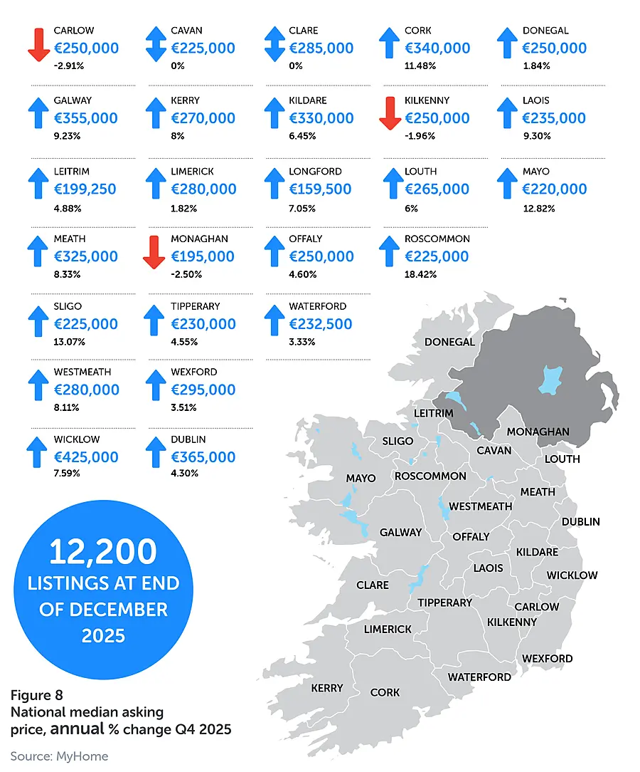 MyHome Q4 2025 Property Report in association with Bank of Ireland