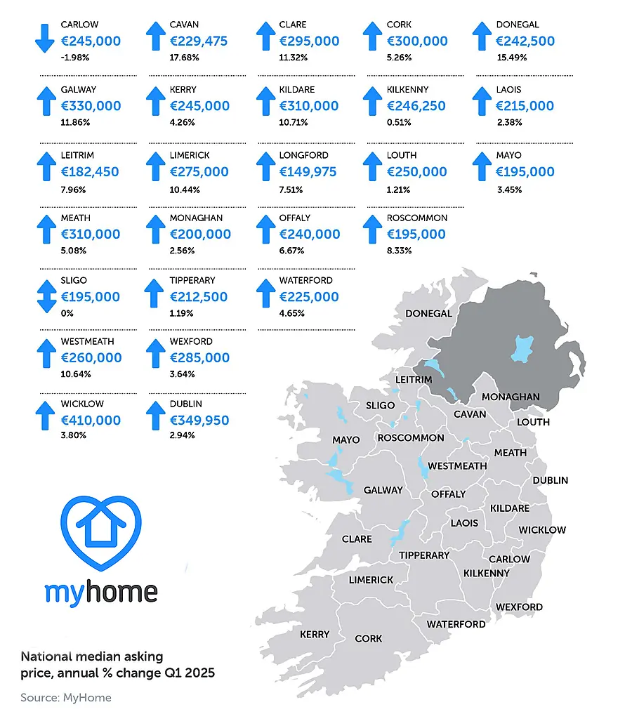 MyHome Q1 2025 Property Report in association with Bank of Ireland