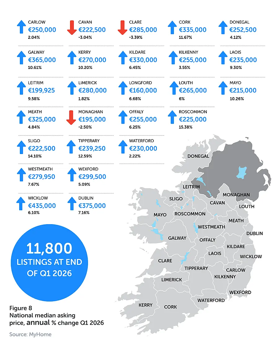 MyHome Q1 2026 Property Report in association with Bank of Ireland