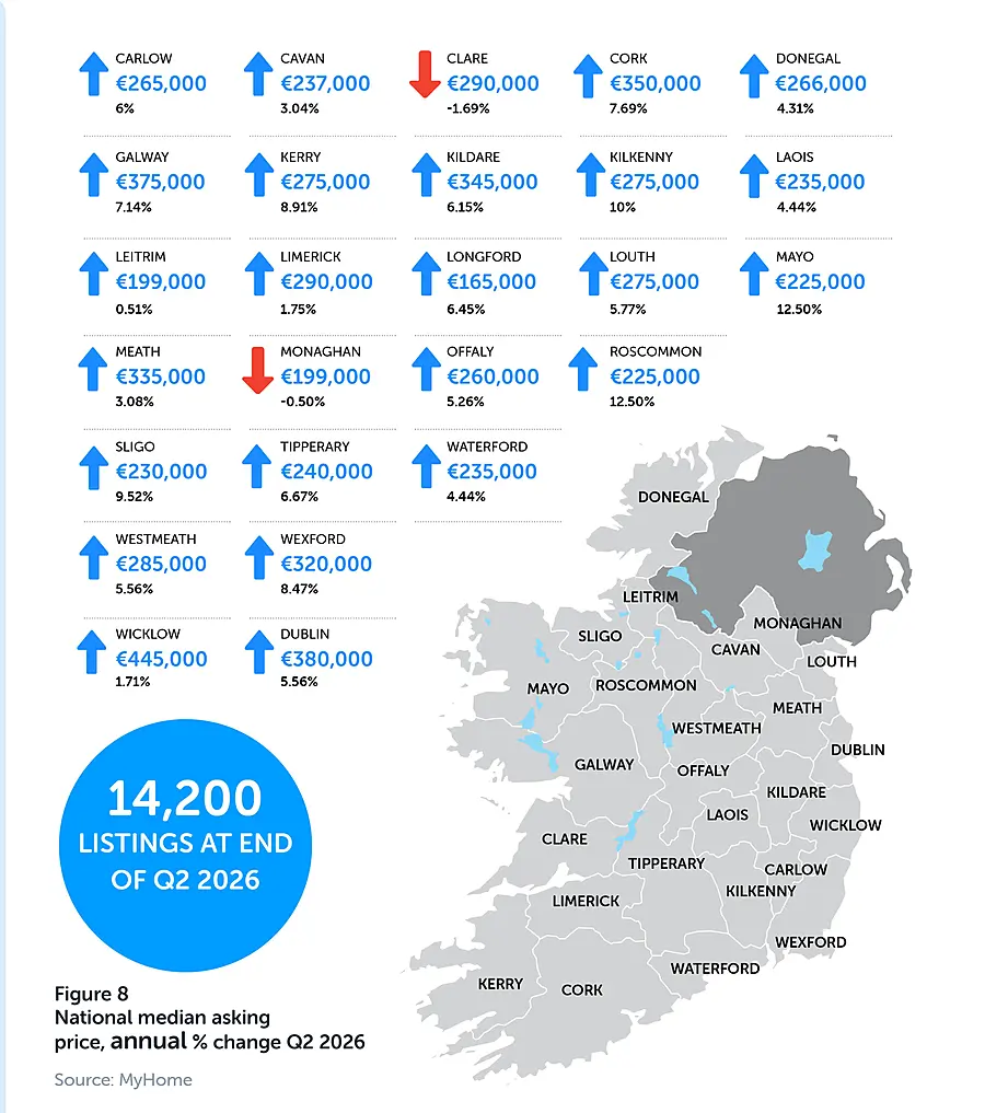 MyHome Q2 2026 Property Report in association with Bank of Ireland