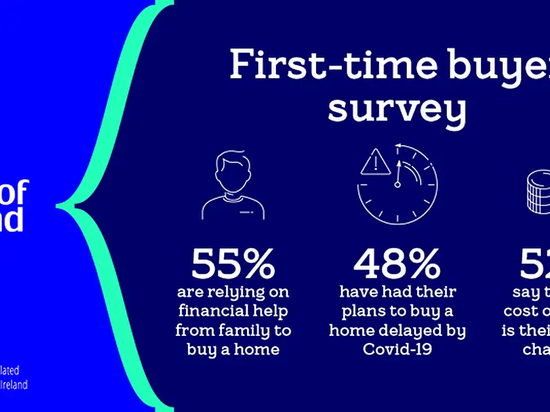 The High Cost of Buying a Home was the Biggest Challenge facing Ireland&rsquo;s First-Time Buyers in 2020