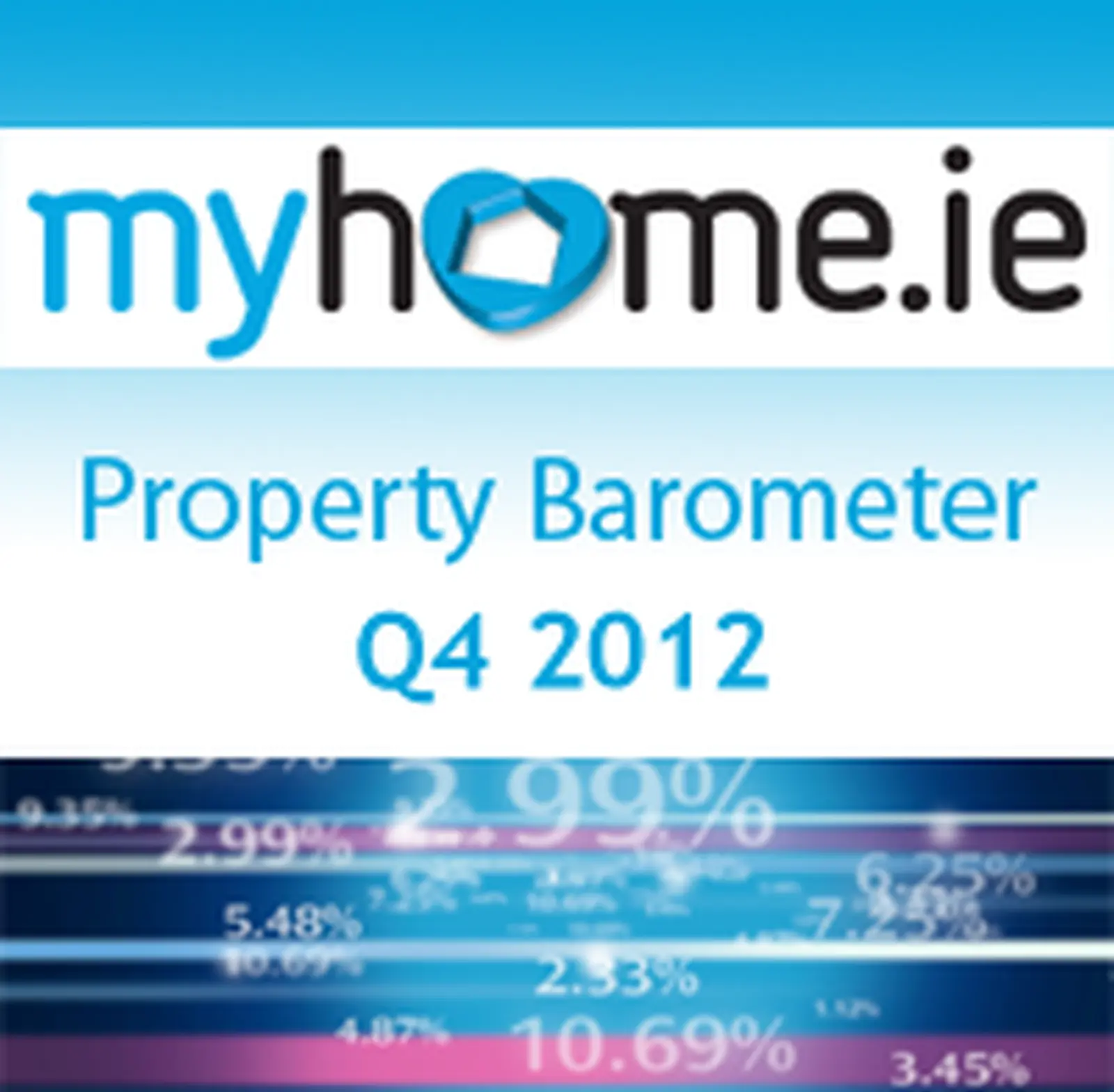 MyHome.ie Property Barometer Q4 2012