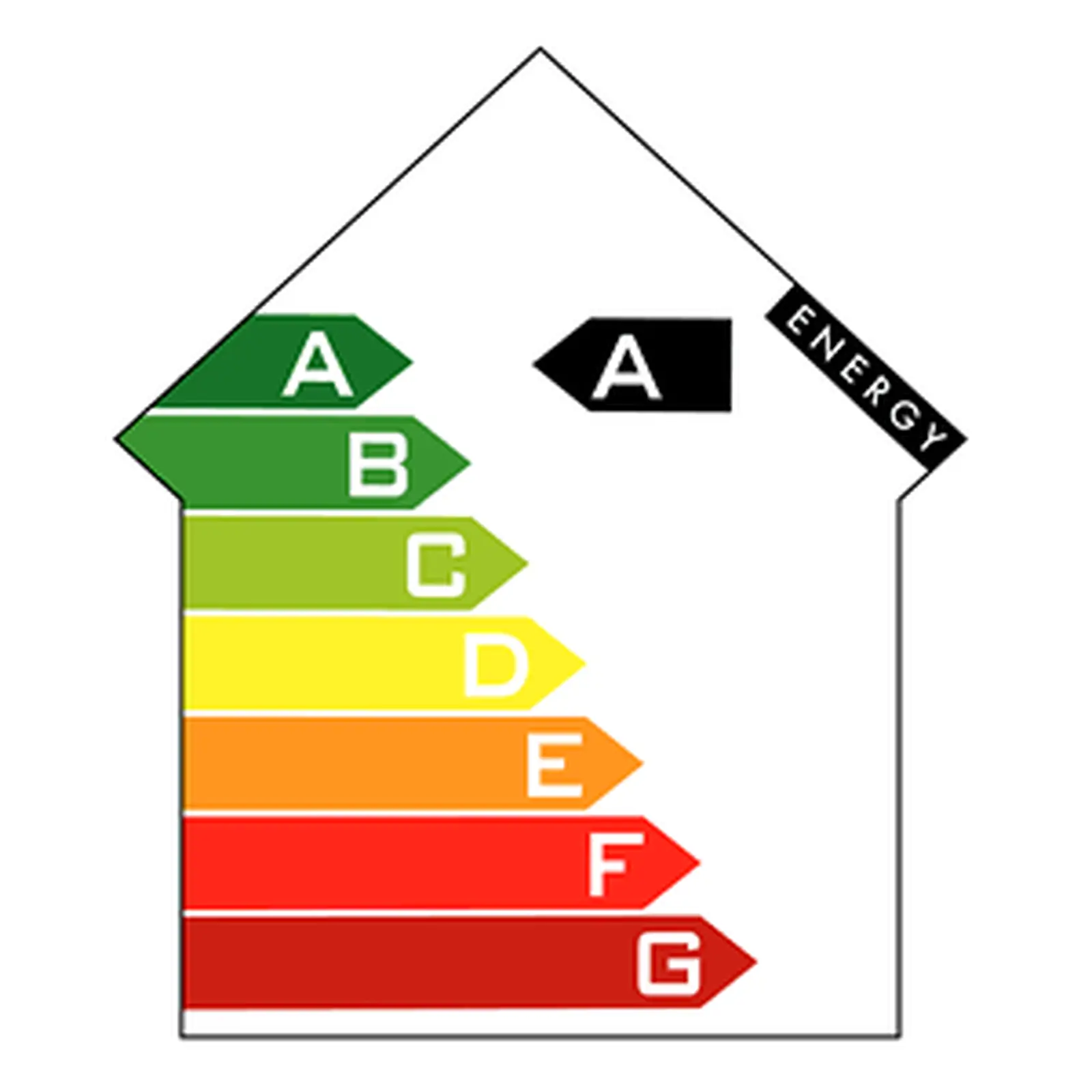 BER certificates must now be included in all property advertisements
