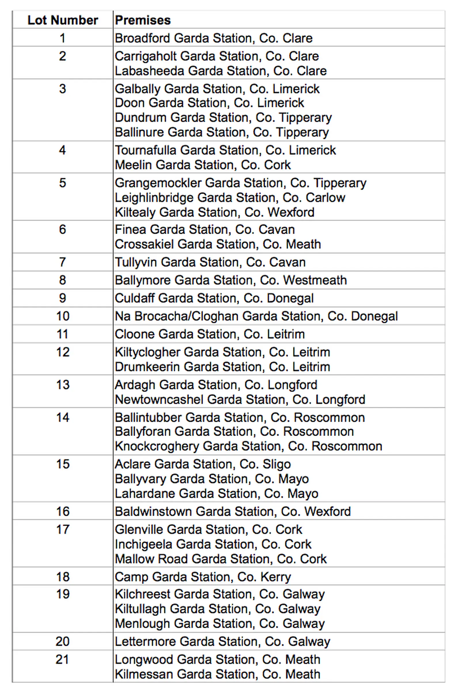 State looking for estate agents to sell 40 former Garda stations