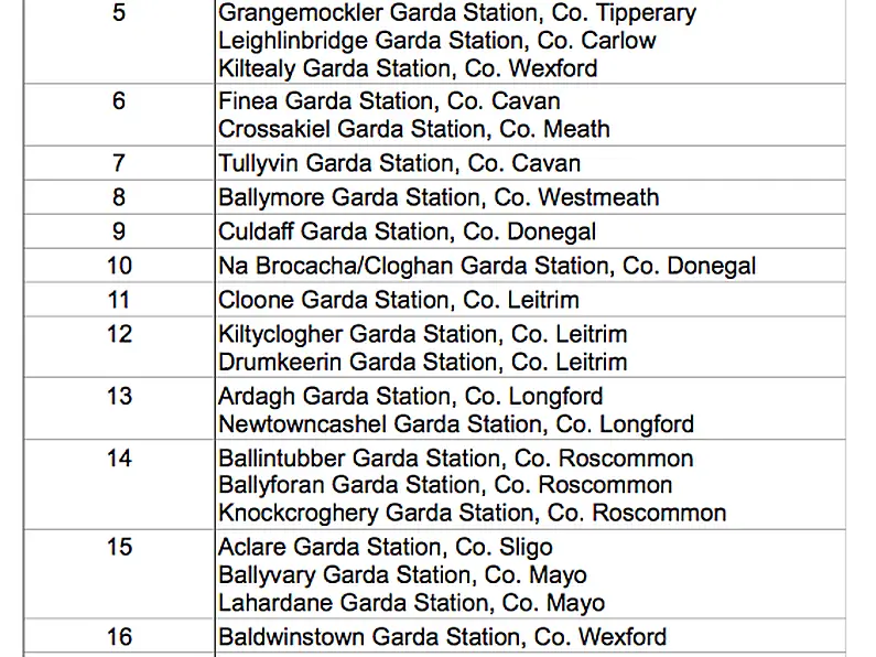 State looking for estate agents to sell 40 former Garda stations