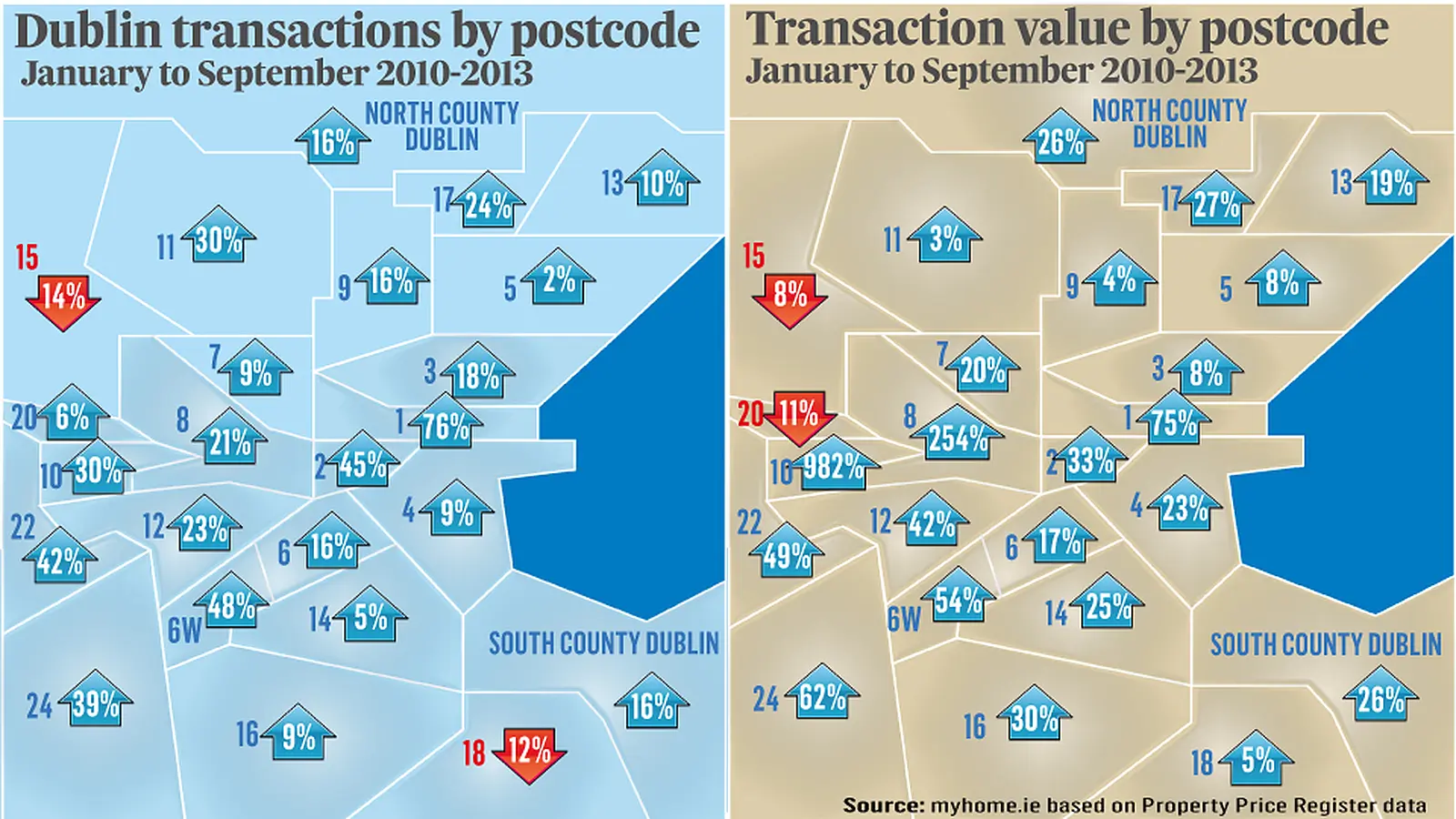 Lack of stock a major issue for the capital