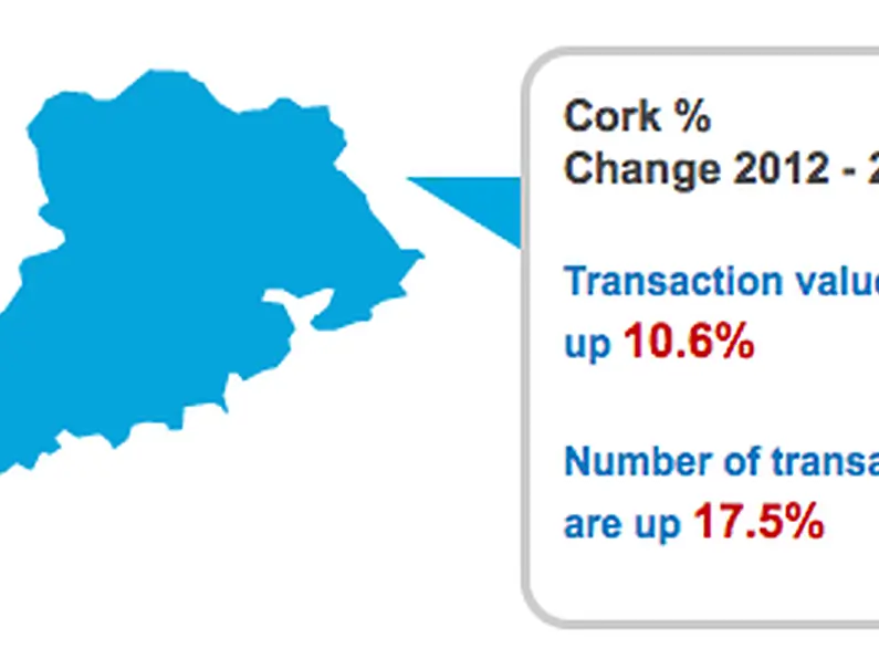 House sales in Cork at a three year high