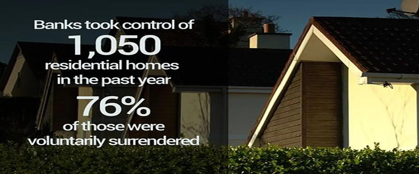 Mortgage arrears falling but thousands of legal proceedings started in September
