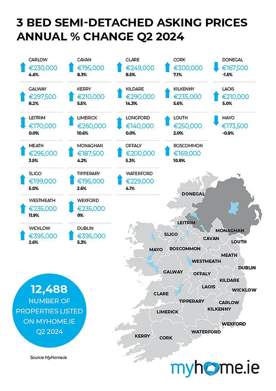 MyHome.ie Q2 2024 Property Report in association with Bank of Ireland
