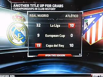 VIDEO: Champions League Final...