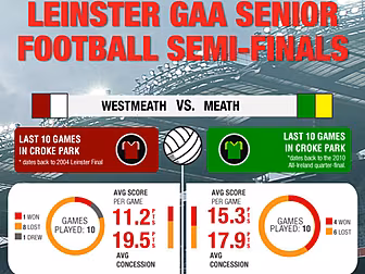 INFOGRAPHIC: Can Westmeath fin...