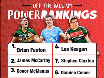 OTB AM -  Gaelic Power Ranking...