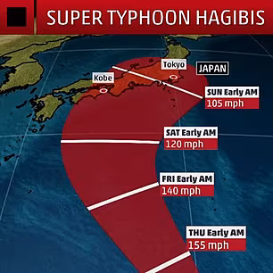 Typhoon Hagibis, Joey Carbery'...