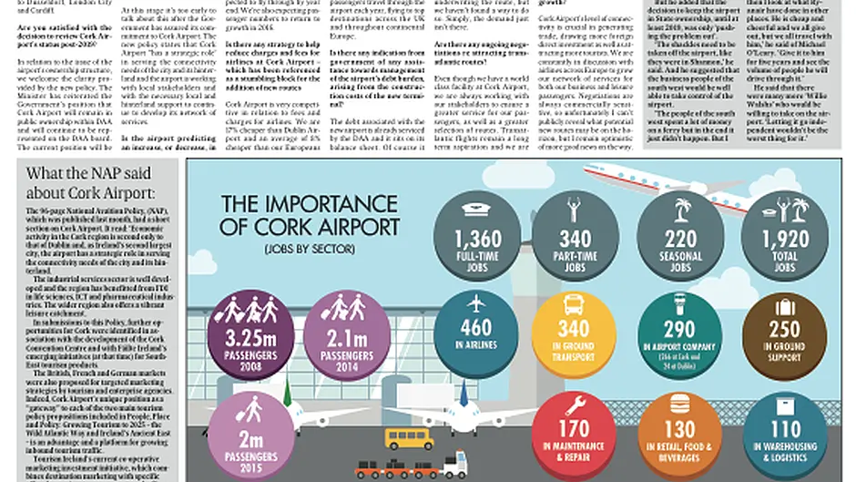 Cork Airport Special Report Image