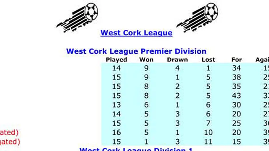 Drinagh Rangers on cusp of West Cork League Premier Division title Image