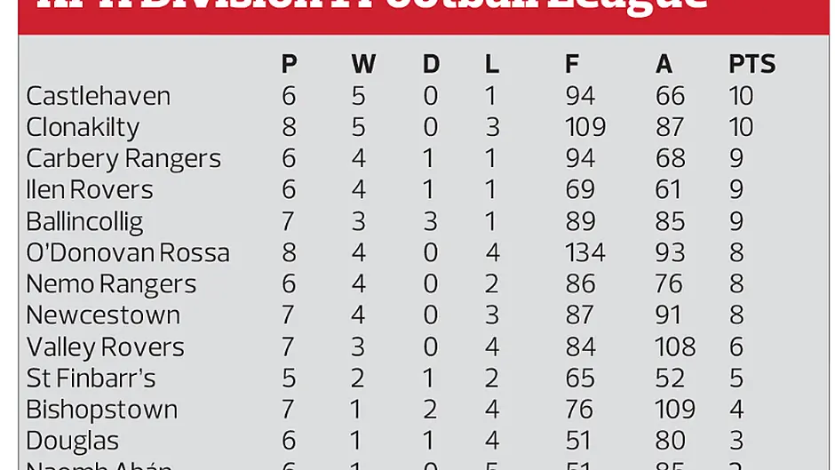 Carbery clubs lead the way in football league Image