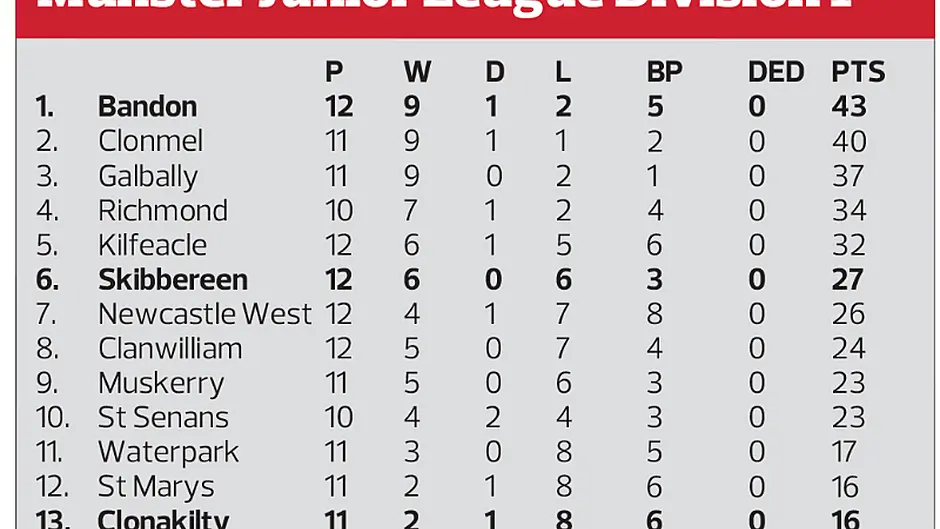 Bandon and Skibb in cup derby Image