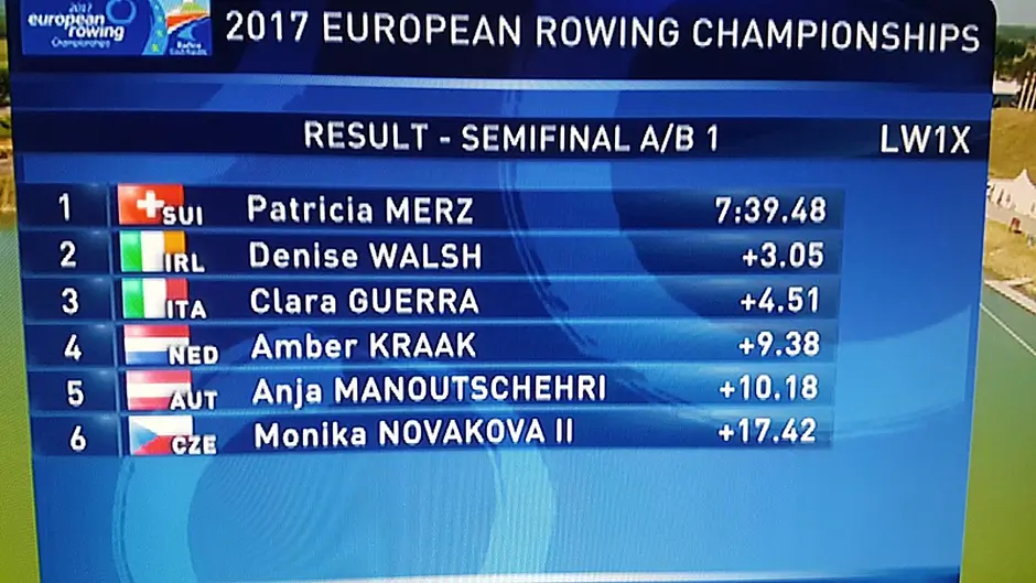 O'Donovan brothers and Denise Walsh through to European rowing finals Image