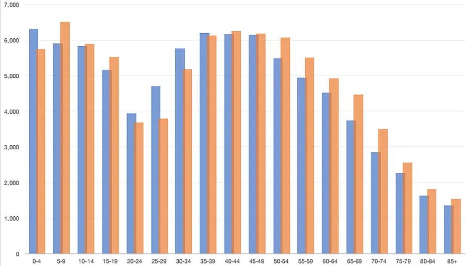CSO finds West Cork's population is getting older and less religious Image
