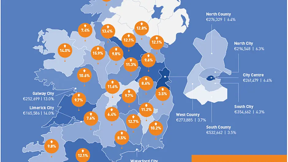 Hike in searches for Cork homes Image