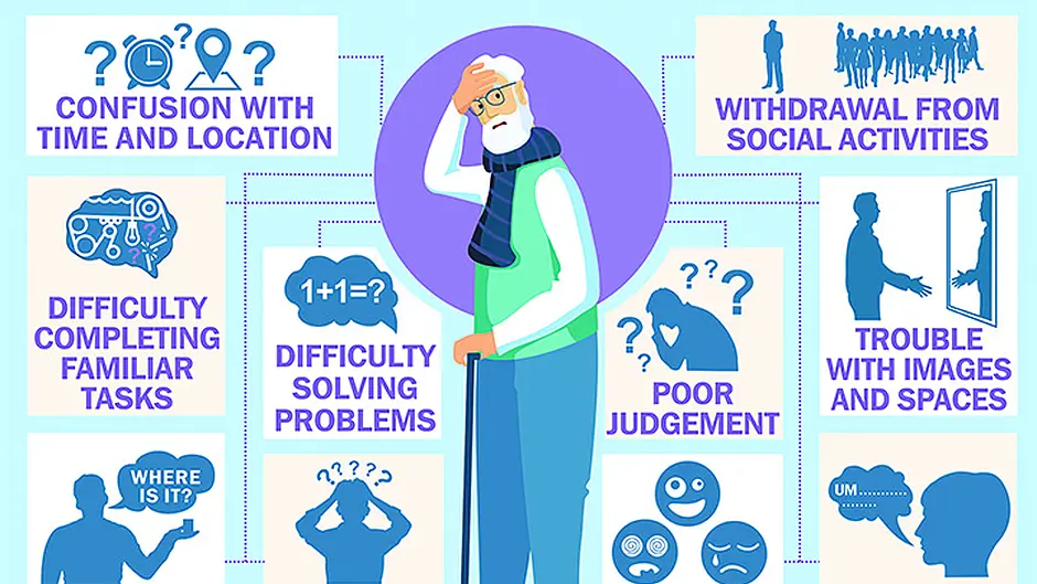 Raising dementia awareness Image