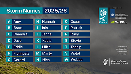 Met Éireann announces new list of storm names for 2025/26 Image