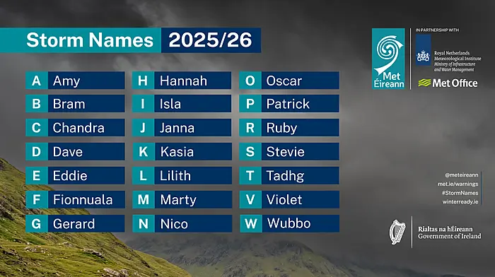 Met Éireann announces new list of storm names for 2025/26 Image