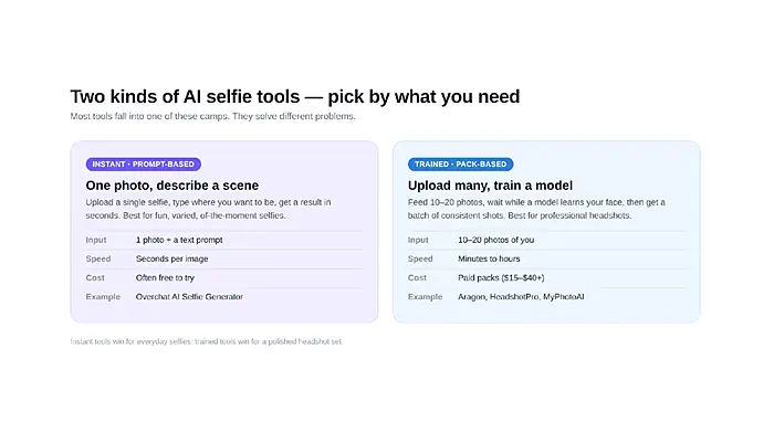 The Best AI Selfie Generators for Realistic Photos in 2026 Image