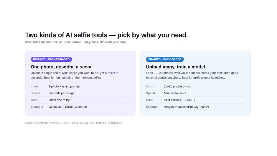 The Best AI Selfie Generators for Realistic Photos in 2026 Image