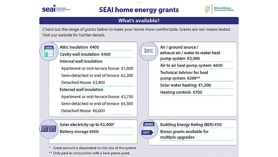 Grants to help homeowners live a more comfortable, eco-friendly life Image