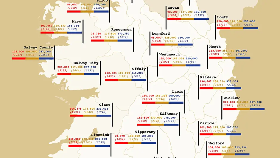 Lots more people are buying property now that Brexit uncertainty has lifted Image
