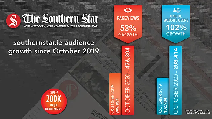 The Southern Star  to host its first Zoom sales webinar Image