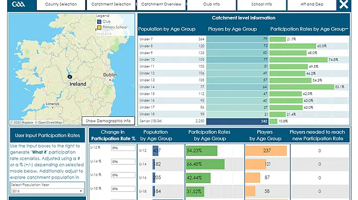 New system will help GAA clubs faced with challenge of population decline Image