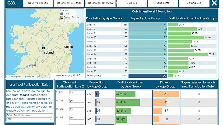 New system will help GAA clubs faced with challenge of population decline Image