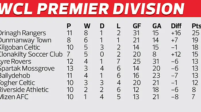 Lyre Rovers' victory eases Premier Division relegation worries Image