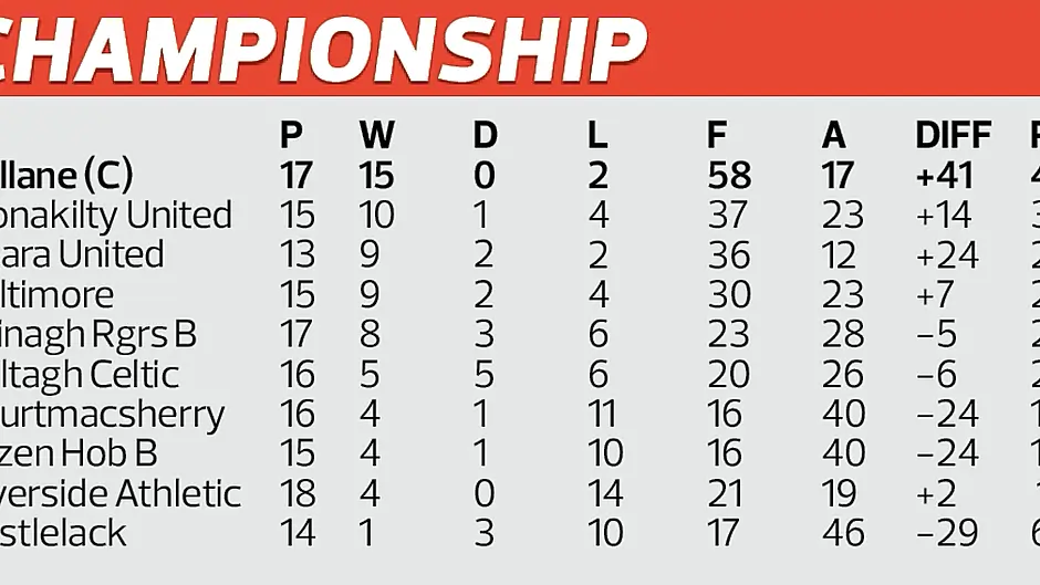Beara United and Clonakilty United to clash in crunch Championship promotion game Image