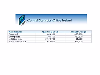 Employment levels on the incre...