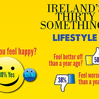 Ireland's 30 Somethings
