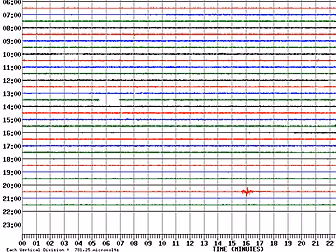 Minor tremor felt in Wexford